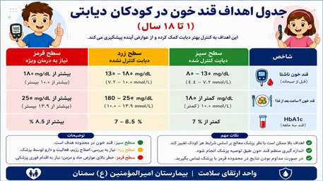 آموزش سلامت برای کودکان دیابتی